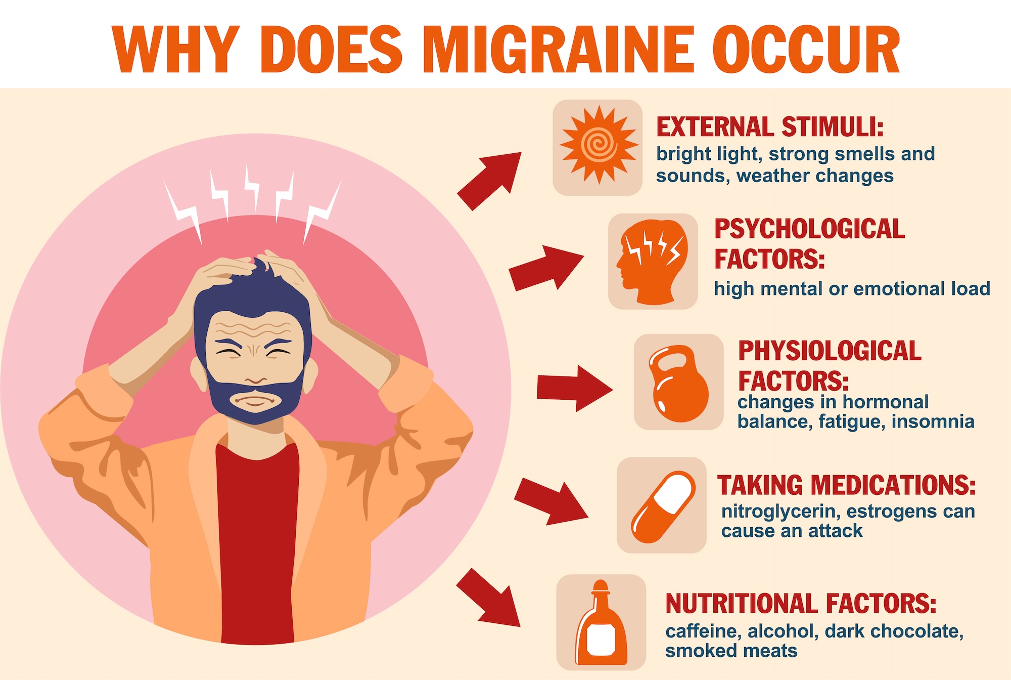 Why does migraine occur. Infographics. Headache. Vector Cartoon character